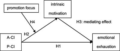 Effects of two-dimensional cyber incivility on employee well-being from a self-determination perspective